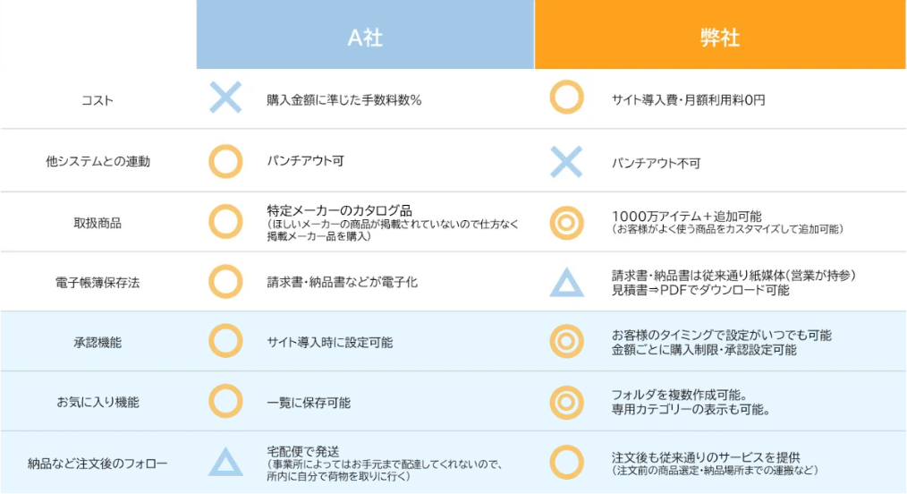 サイト比較の表