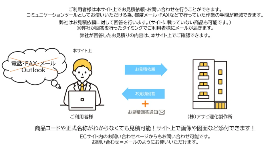コミュニケーションツール